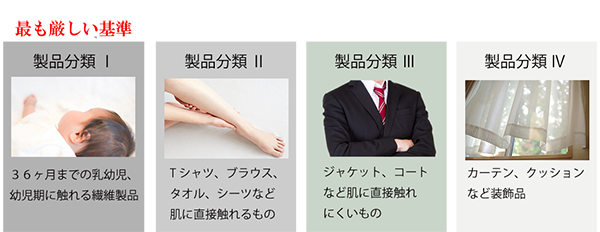 エコテックス・スタンダード100