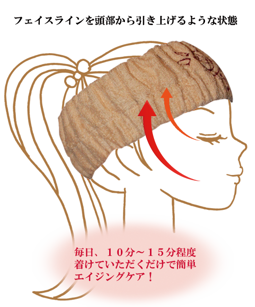 フェイスラインを引き上げる